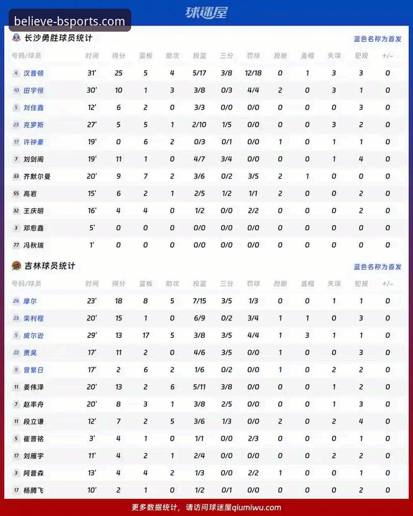 资深用户分享：火箭大胜尼克斯背后，b体育平台观赛体验与数据分析心得