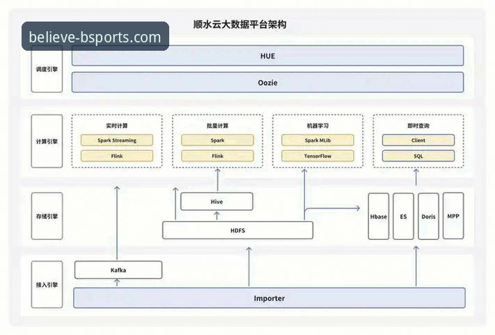 b体育官网靠谱吗 b体育平台可靠性深度分析:从用户体验到技术架构的全方位解读